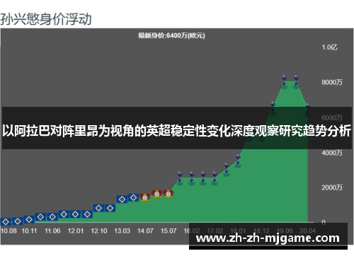 以阿拉巴对阵里昂为视角的英超稳定性变化深度观察研究趋势分析 以阿拉巴对阵里昂为视角的英超稳定性变化深度观察研究趋势分析
