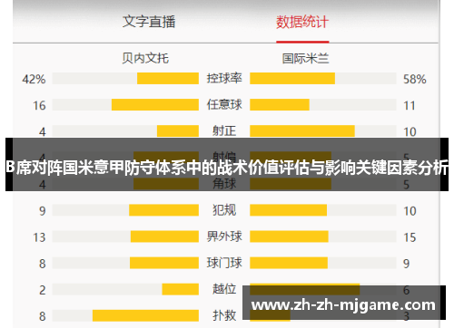 B席对阵国米意甲防守体系中的战术价值评估与影响关键因素分析