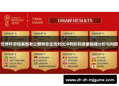 世界杯资格赛新老交替赔率走势对比冲刺阶段谁更稳健分析与判断 世界杯资格赛新老交替赔率走势对比冲刺阶段谁更稳健分析与判断
