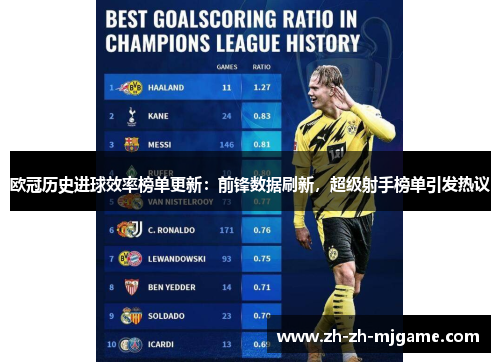 欧冠历史进球效率榜单更新:前锋数据刷新,超级射手榜单引发热议 欧冠历史进球效率榜单更新:前锋数据刷新,超级射手榜单引发热议