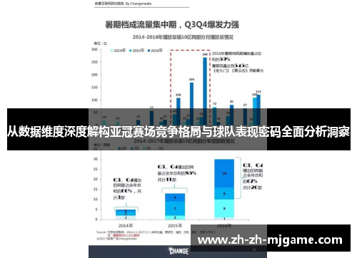 从数据维度深度解构亚冠赛场竞争格局与球队表现密码全面分析洞察 从数据维度深度解构亚冠赛场竞争格局与球队表现密码全面分析洞察
