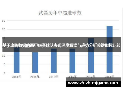 基于攻防数据的西甲联赛球队表现深度解读与趋势分析关键指标比较 基于攻防数据的西甲联赛球队表现深度解读与趋势分析关键指标比较