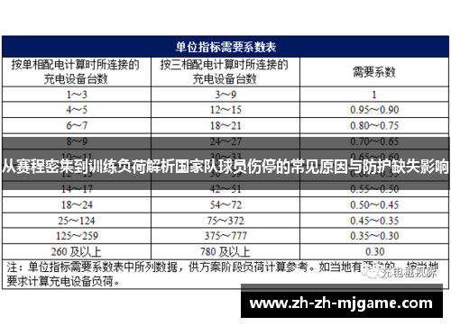 从赛程密集到训练负荷解析国家队球员伤停的常见原因与防护缺失影响