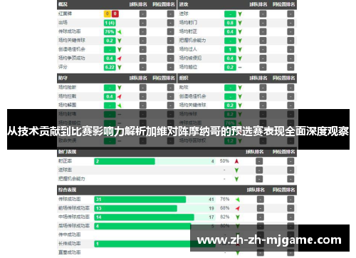 从技术贡献到比赛影响力解析加维对阵摩纳哥的预选赛表现全面深度观察 从技术贡献到比赛影响力解析加维对阵摩纳哥的预选赛表现全面深度观察