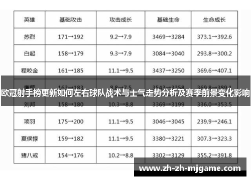 欧冠射手榜更新如何左右球队战术与士气走势分析及赛季前景变化影响 欧冠射手榜更新如何左右球队战术与士气走势分析及赛季前景变化影响